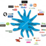 social_media