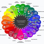 social-media-optimization-services