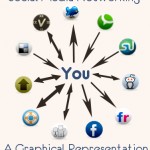 social_networking_services