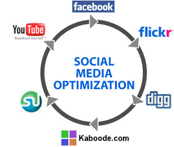 socialmediaoptimization
