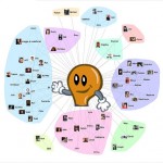 social network marketing