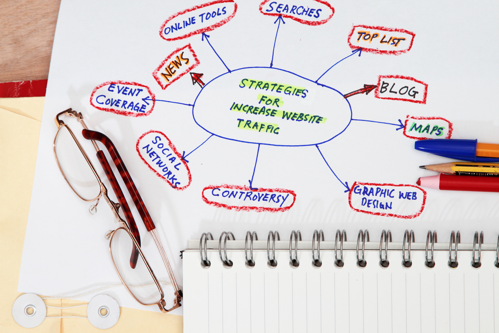 MLM Social Media Marketing