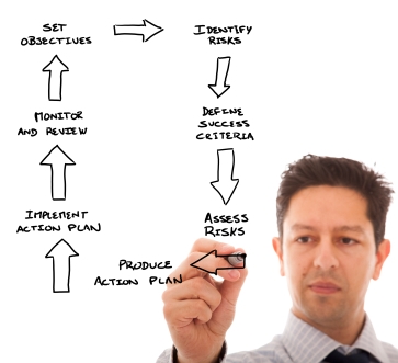 How to Create a Social Media Marketing Strategy